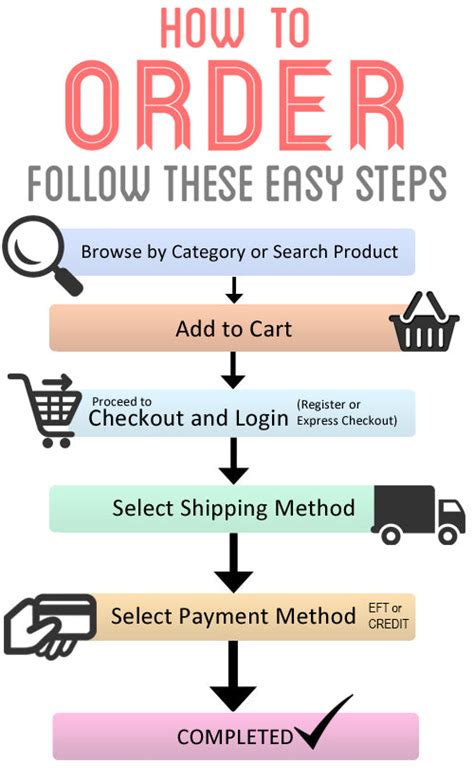 How To Order Online .